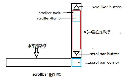 湖南省网站建设,湖南省外贸网站制作,湖南省外贸网站建设,湖南省网络公司,深圳网站建设教你如何自定义滚动条样式或者隐藏