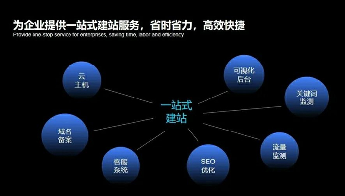 湖南省网站建设,湖南省外贸网站制作,湖南省外贸网站建设,湖南省网络公司,深圳网站建设安全问题有哪些？怎么解决？