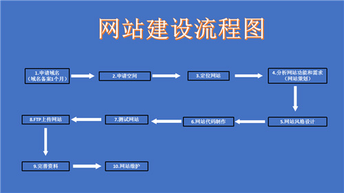 湖南省网站建设,湖南省外贸网站制作,湖南省外贸网站建设,湖南省网络公司,深圳网站建设的流程。